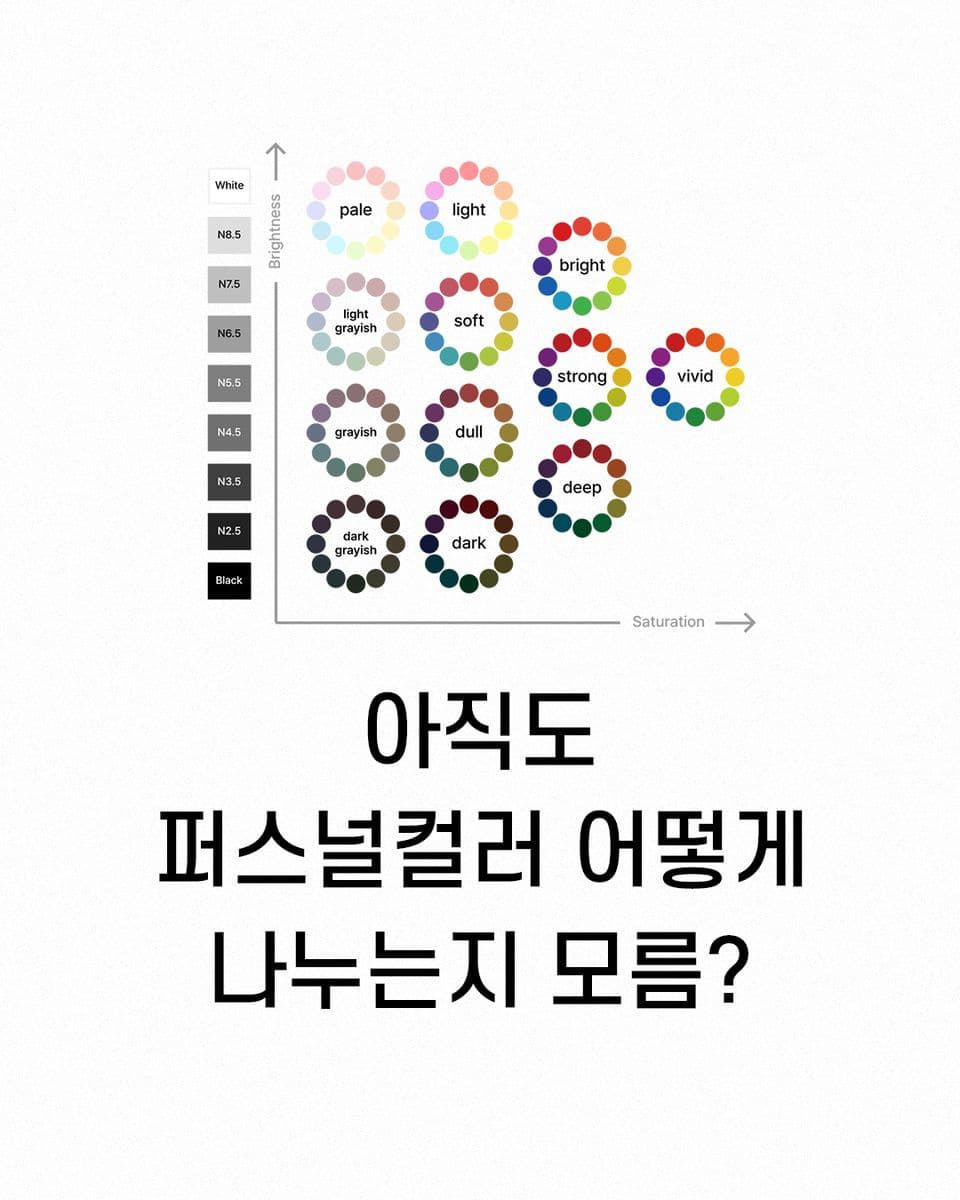 아직도 퍼스널컬러 어떻게 나누는지 모른다고?